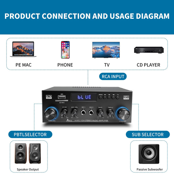 2.1-Kanal Bluetooth 5.3 HiFi-Verstärker mit Subwoofer – 1000W Peak | (50W+50W RMS) SD/USB/FM Radio |