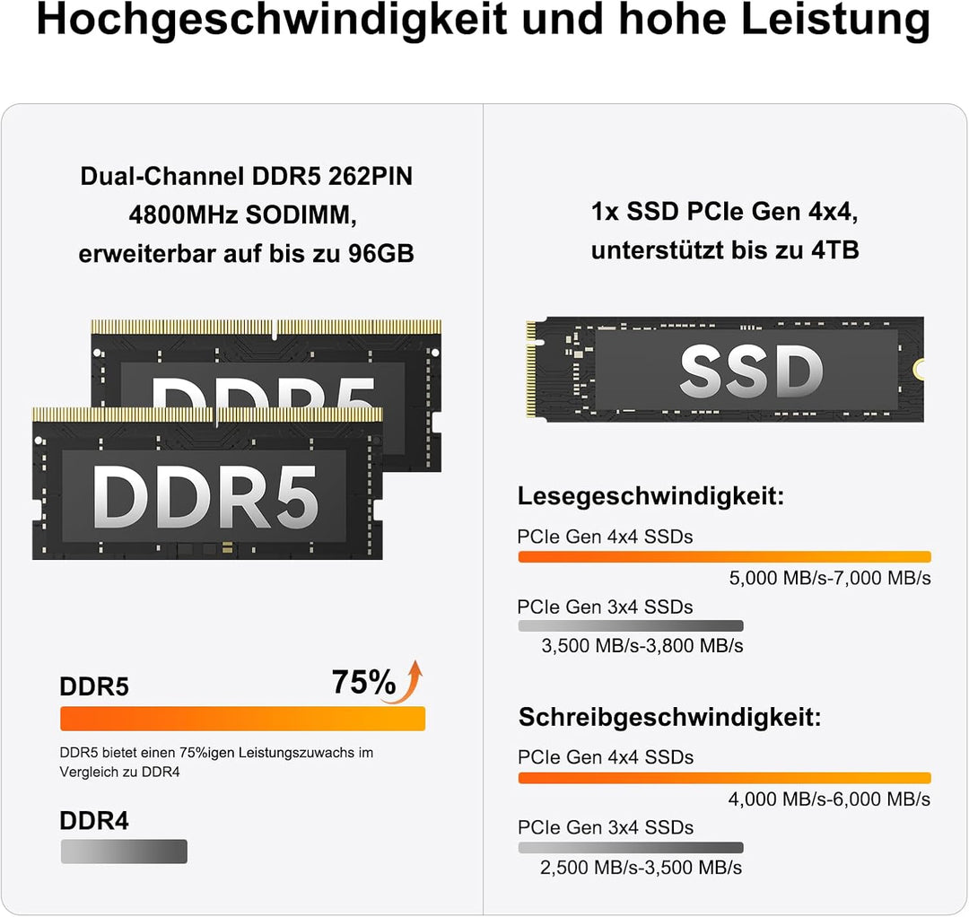 GEEKOM A6 Mini PC mit AMD Ryzen 7 6800, 3-Jahre-Support, Metallgehäuse, 32GB DDR5 1TB M.2 SSD, Mini