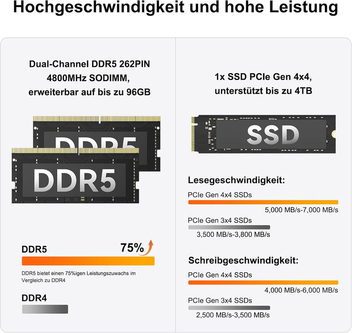 GEEKOM A6 Mini PC mit AMD Ryzen 7 6800, 3-Jahre-Support, Metallgehäuse, 32GB DDR5 1TB M.2 SSD, Mini
