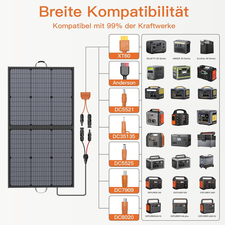 110W Tragbares Solarpanel, IP67 Wasserdichtes Faltbares Solarpanel Kit mit 20V Ausgang, 23.5% Wirkun