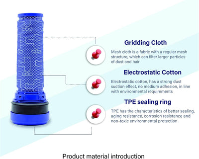 2 Stück Pre-Filter für Dyson DC33 DC37 DC39 DC28C DC53 Staubsauger, 92341301