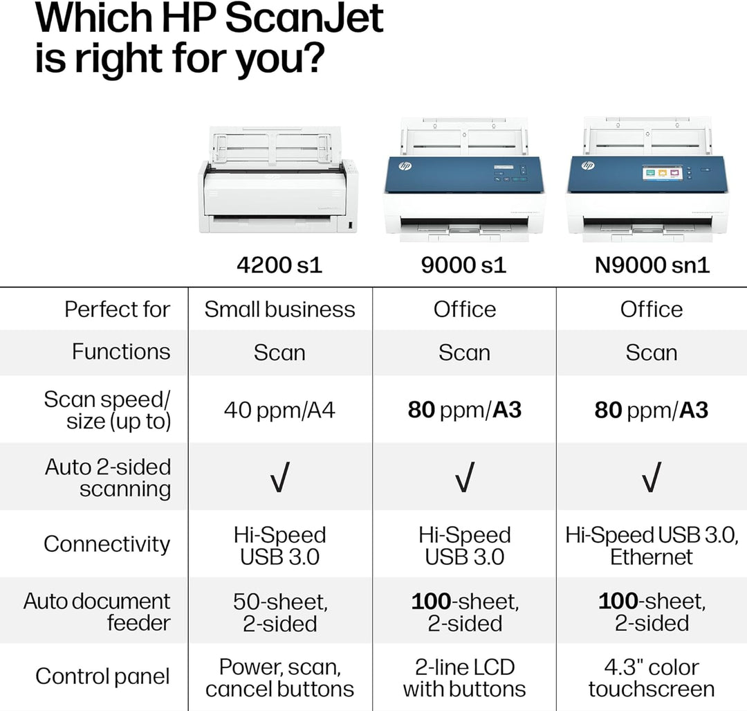 HP ScanJet Pro 4200 s1, schneller zweiseitiger Scanner mit automatischem Dokumenteneinzug, ideal für
