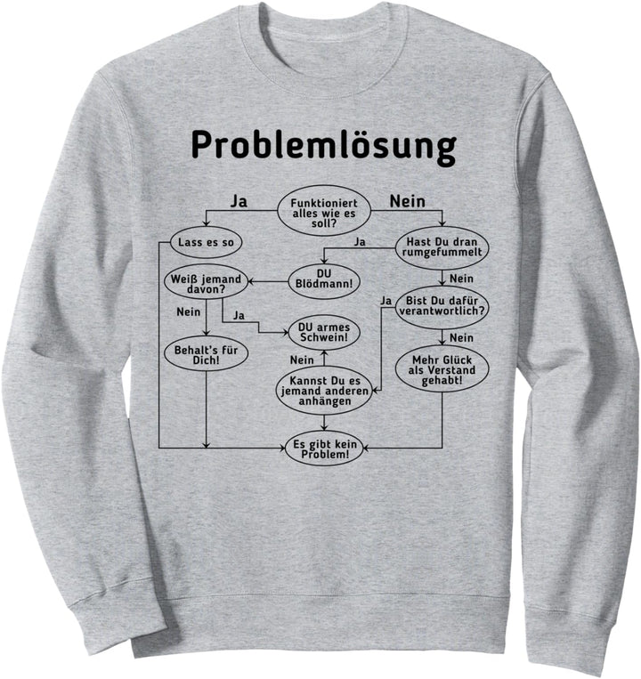 Programmierer Problemlösung Computer Nerd Admin Geschenk Sweatshirt