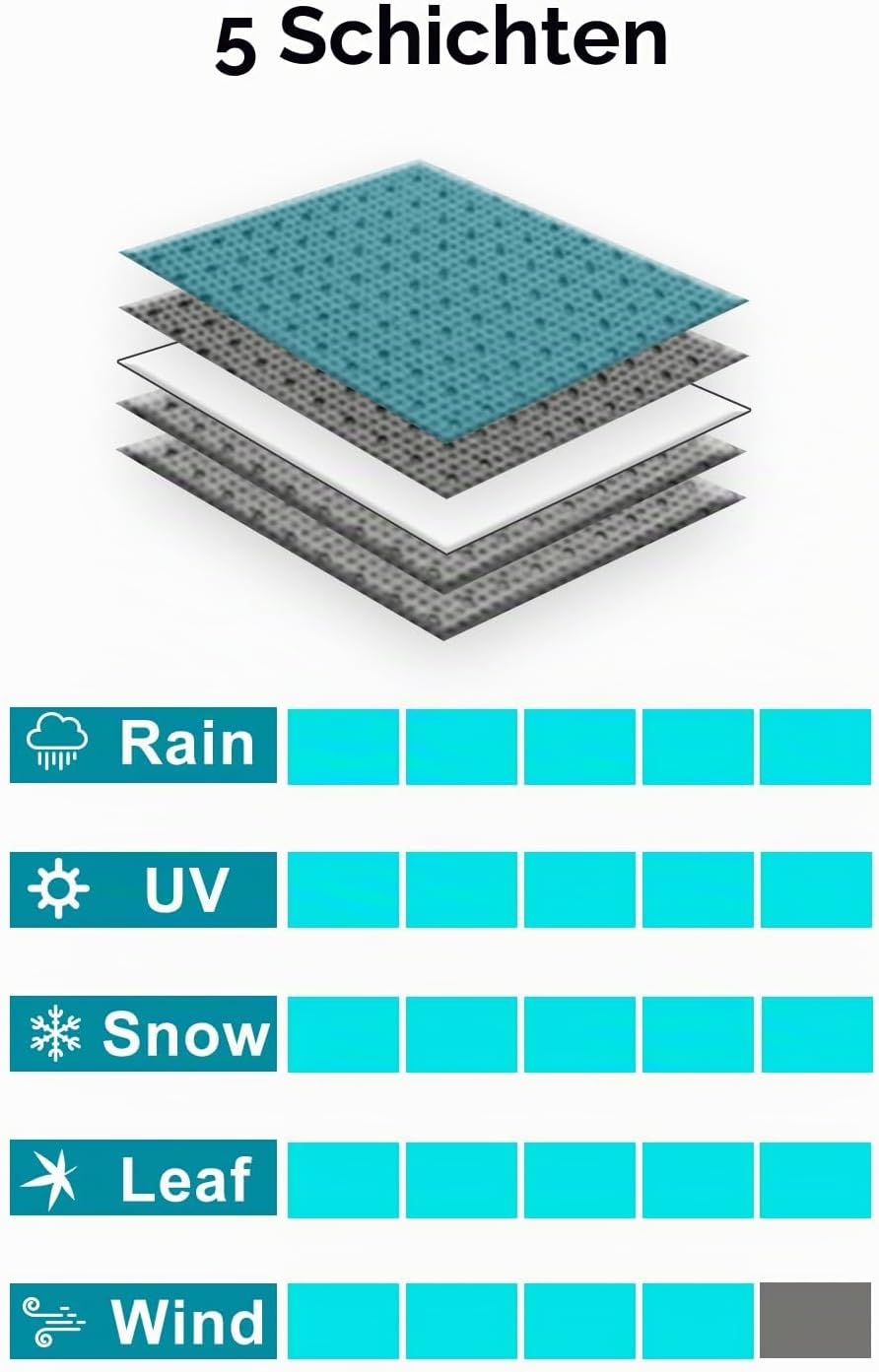 Leader Accessories Premium Autoabdeckung 5-lagig wasserdicht Ganzgarage wetterfest Autoabdeckplane U