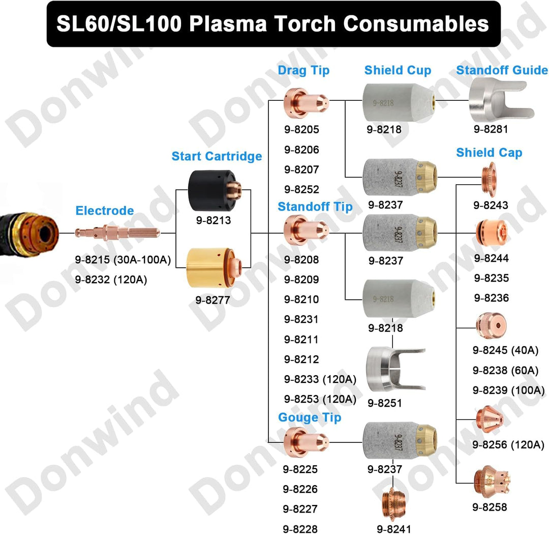 Donwind 9-8207 Plasmaschneider-Taschenlampe, 40 A, OTD, passend für thermische Dynamik SL60/SL100 Pl