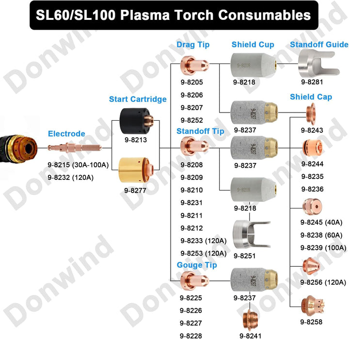 Donwind 9-8207 Plasmaschneider-Taschenlampe, 40 A, OTD, passend für thermische Dynamik SL60/SL100 Pl