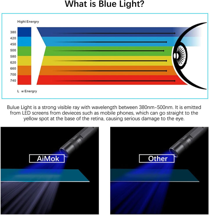 AiMok Abnehmbar 20'', 21.5'', 22'' Zoll 16:9/16:10 Premium Anti Blaulichtfilter, Augenschutz Display