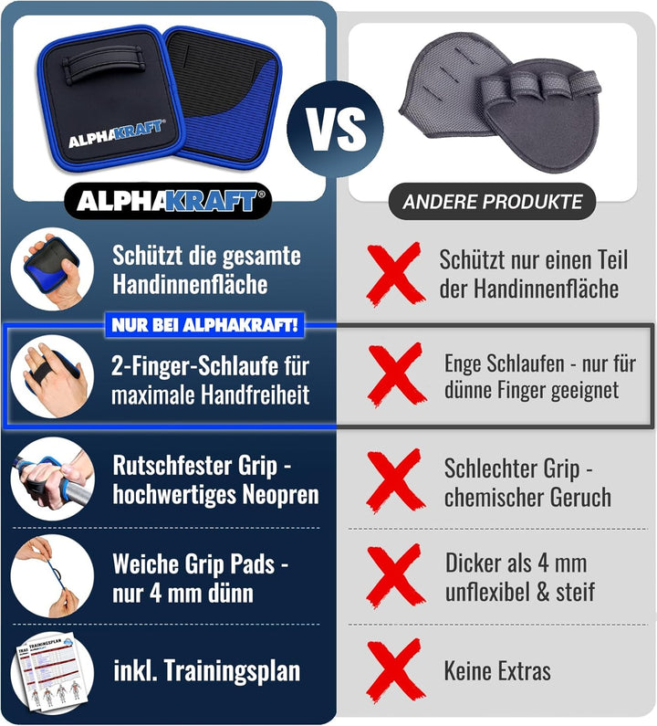 ALPHAKRAFT® - Griffpolster Kraftsport (1 Paar) | Premium Grip Pads Gym aus Neopren | rutschfeste Gri