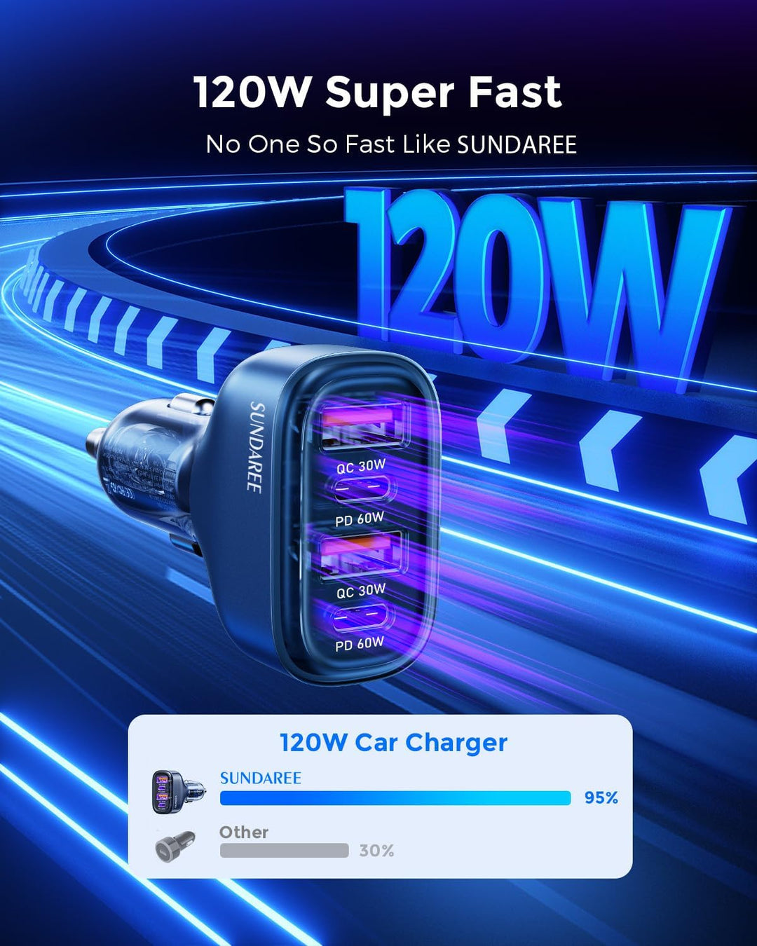 SUNDAREE Zigarettenanzünder USB C,120W 4 Port 12V 24V Kfz Handy Auto Ladegeräte Type C PD QC 4fach S
