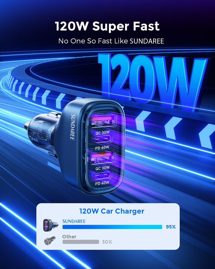 SUNDAREE Zigarettenanzünder USB C,120W 4 Port 12V 24V Kfz Handy Auto Ladegeräte Type C PD QC 4fach S