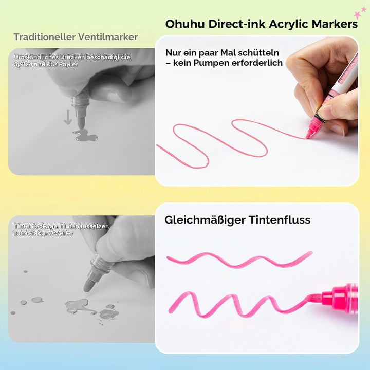 Ohuhu Acrylstifte mit Rundspitze 48 Farben – Auto-Tintenregulierung, Hochdeckende Acrylic Markers, W