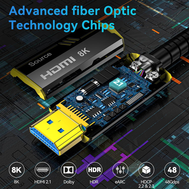 DGHUMEN 8K HDMI Glasfaserkabel 15meter, 8K@60Hz 4k@120/144Hz HDMI 2.1 Kabel, Ultra High Speed 48Gbps