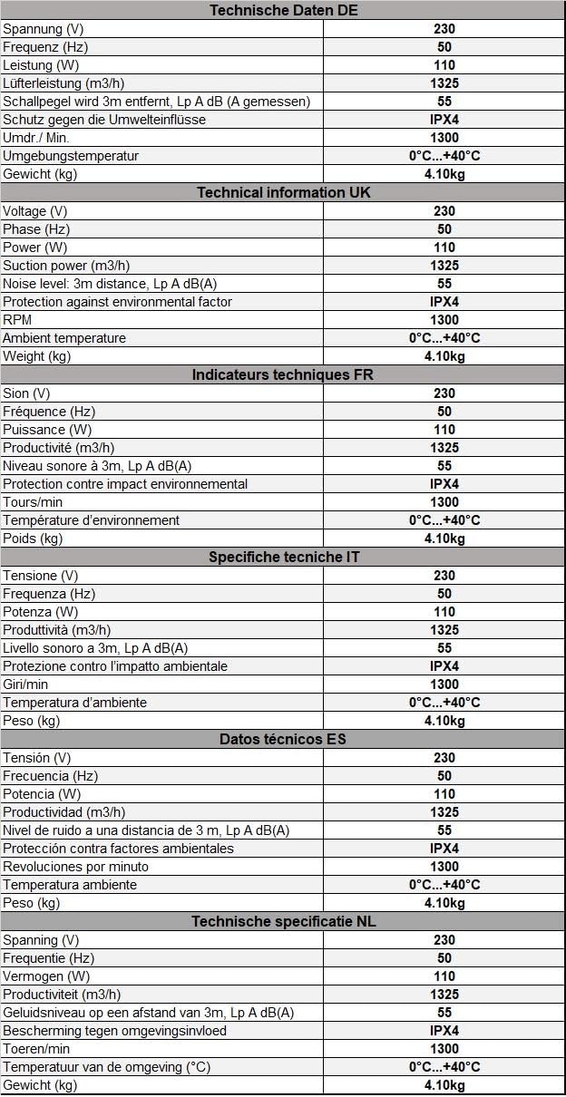 EUROPLAST Ø 100mm Wandventilator Lüfter Abluft Ventilator Küche WC Bad - Badlüfter Fan - Rund Front