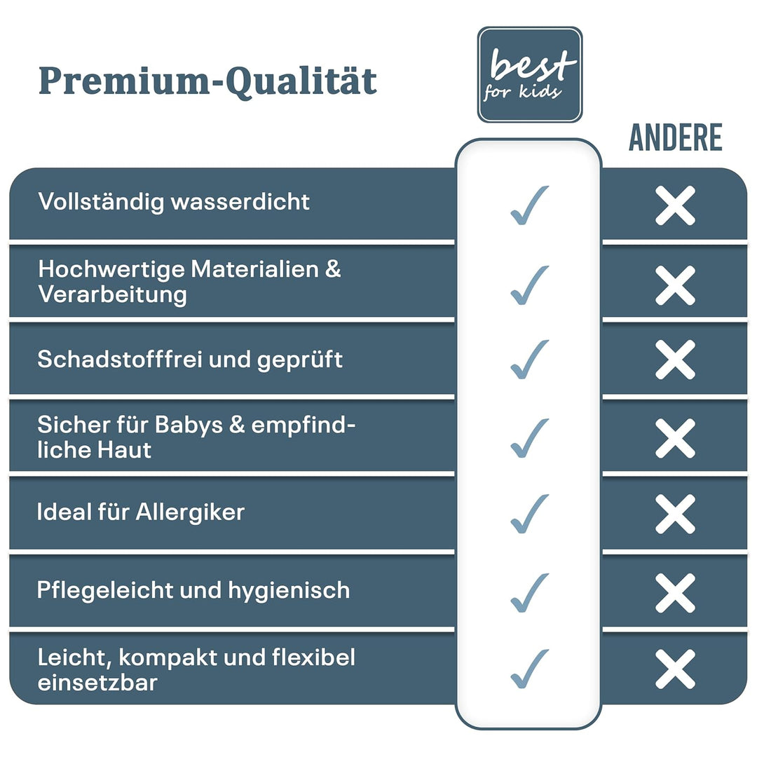 Best For Kids Matratzenauflage Matratzenschoner für Beistellbett und Wiege 55x90 cm (Doppelpack Molt