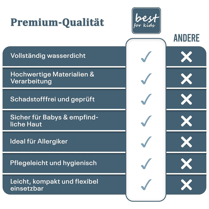 Best For Kids Matratzenauflage Matratzenschoner für Beistellbett und Wiege 55x90 cm (Doppelpack Molt