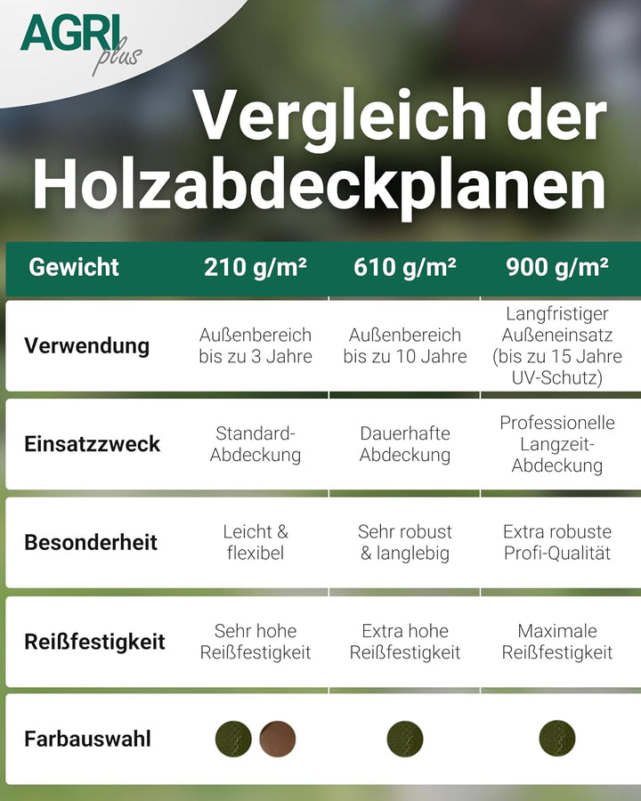 AGRI plus Holzabdeckplane 1,5 x 10 m - mit Ösen &amp; 50 Planenspanner I 210 g/m² PE-Gewebeplane mit rin