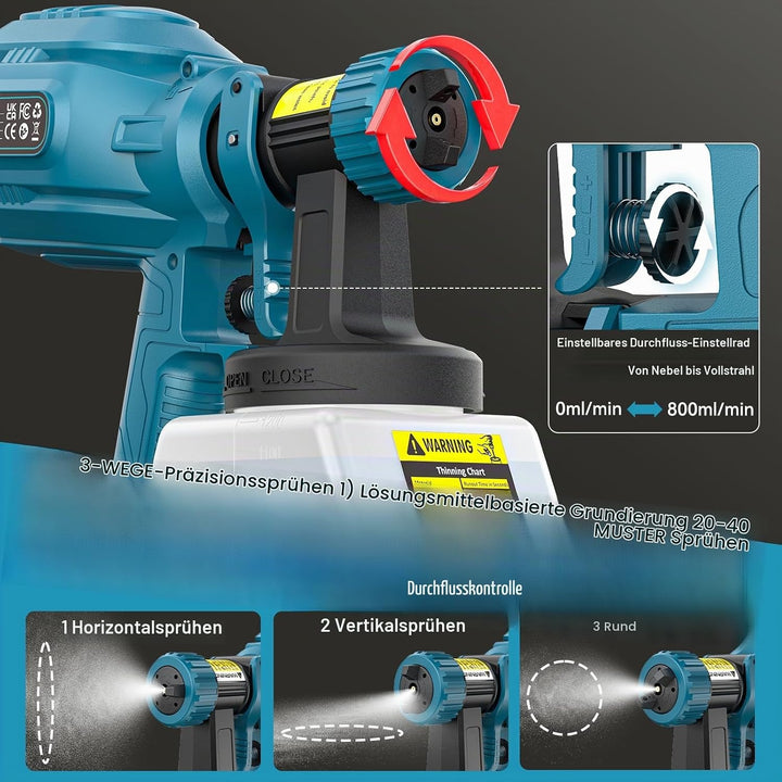 Ecarke Akku-Farbsprühsystem – kompatibel mit Makita 18V Akkus, Farbsprühgerät mit 1.200 ml Behälter,