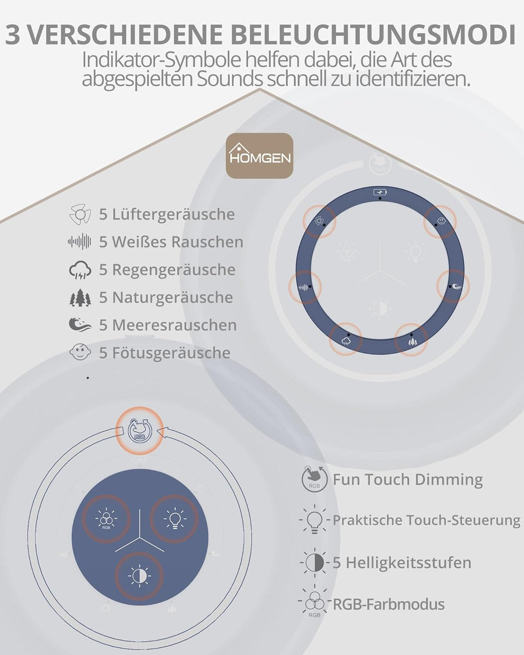HOMGEN White Noise Machine Weisses Rauschen Maschine Einschlafhilfe Baby Erwachsene 30 Klänge & 30 S