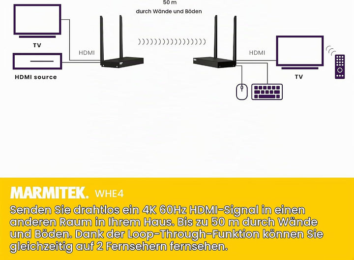 Drathlose HDMI Extender 4K - Marmitek WHE4-4K60 - Ultra HD - Flächendeckendes Bereich - Infrarot Rüc