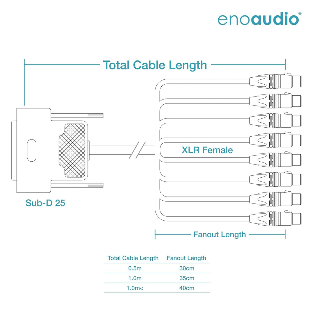 enoaudio Mogami 2932 8 Multicore Analog Kabel Breakout | Gold D-Sub 25 - Neutrik XLR female | HiFi,