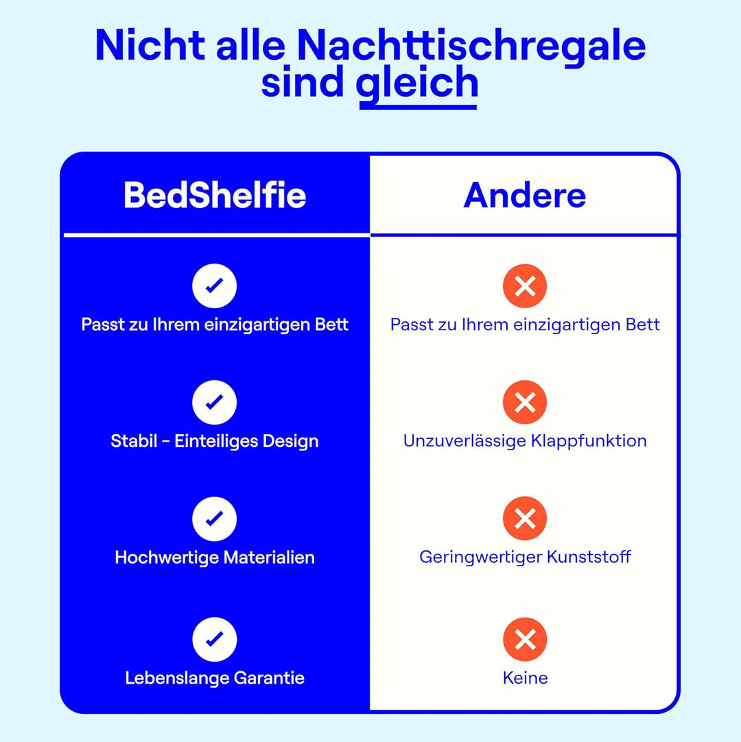 BedShelfie Bettseitiges Nachttischregal für Etagen- & oberes Bett, Studentenwohnheim Essentials, Hoc