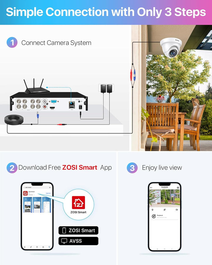 ZOSI Full HD 1080P Aussen Video Überwachungssystem 8CH H.265+ DVR mit 1TB Festplatte und 4X 2MP 1080