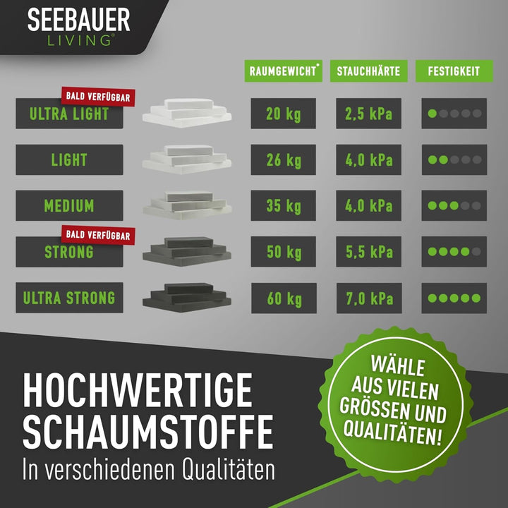 Schaumstoff Ultra Strong RG 60/70 (Sehr fest) 40 x 40 x 5 cm Schaumstoffplatte für Polster und Sitzk