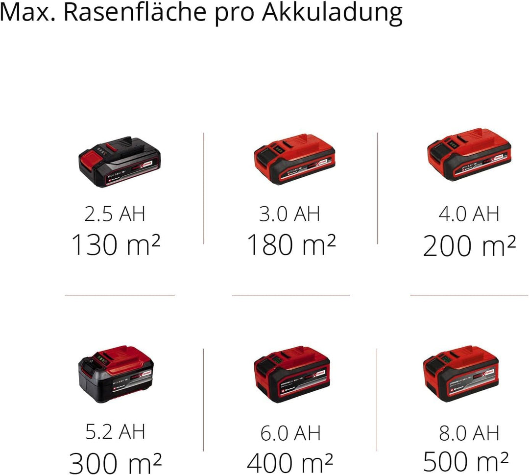 Einhell Akku-Rasenmäher GE-CM 18/33 Li Kit Power X-Change (18 V, 33 cm Schnittbreite, bis 200 m², Br