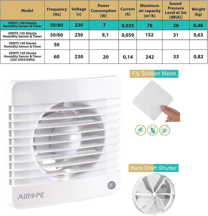 Airope,Feuchtigkeitssensor &Timer 100 mm, Abluftventilator mit Rückschlagventil + Integriertes Moski