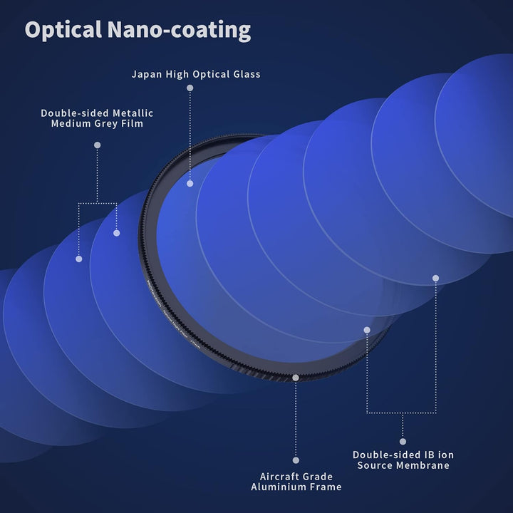 PROfezzion Natural Night Filter 67mm Lichtverschmutzungsfilter für Canon EF-S 10-18mm f/4.5-5.6, Fuj