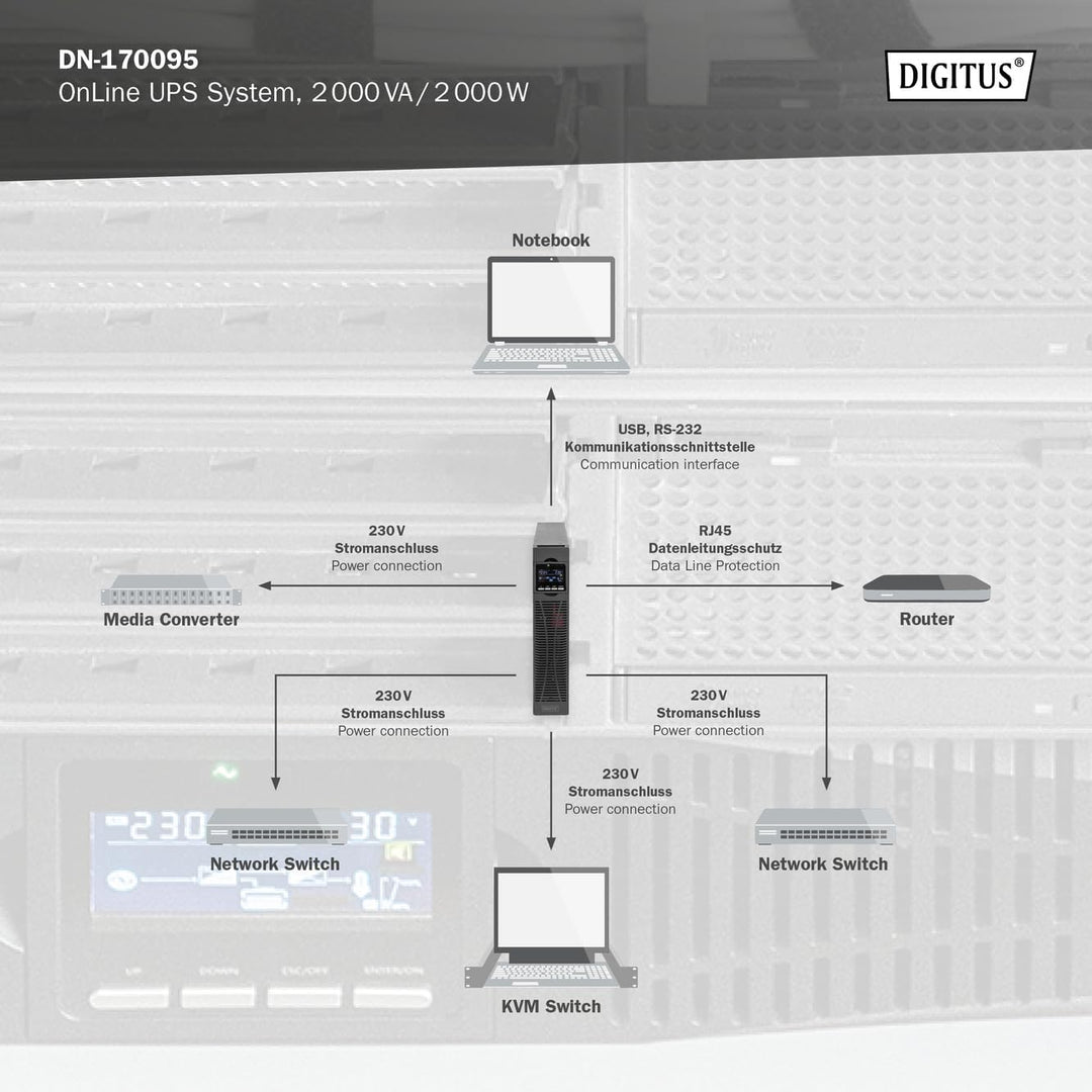DIGITUS Unterbrechungsfreie Stromversorgung – OnLine USV-System – 2 kVA 2 kW – 8 C13 Steckdosen – UP
