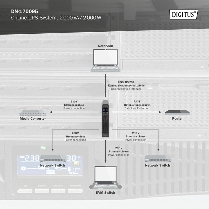 DIGITUS Unterbrechungsfreie Stromversorgung – OnLine USV-System – 2 kVA 2 kW – 8 C13 Steckdosen – UP