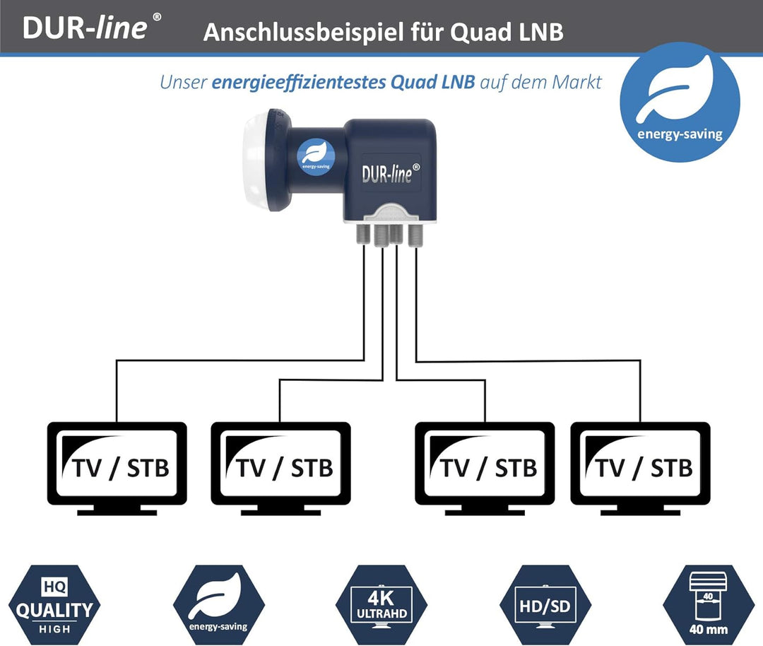 DUR-line Blue ECO Quad - Stromspar-LNB - 4 Teilnehmer - Premium-Qualität - [ Test SEHR GUT *] 4-Fach
