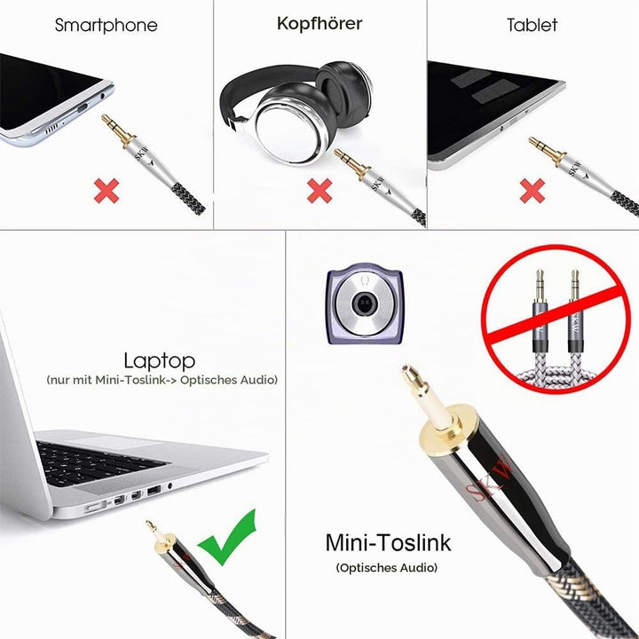 SKW Mini TOSLINK Kabel, Optisches Digital Audio Toslink Kabel auf Mini Toslink (S/PDIF), überträgt D