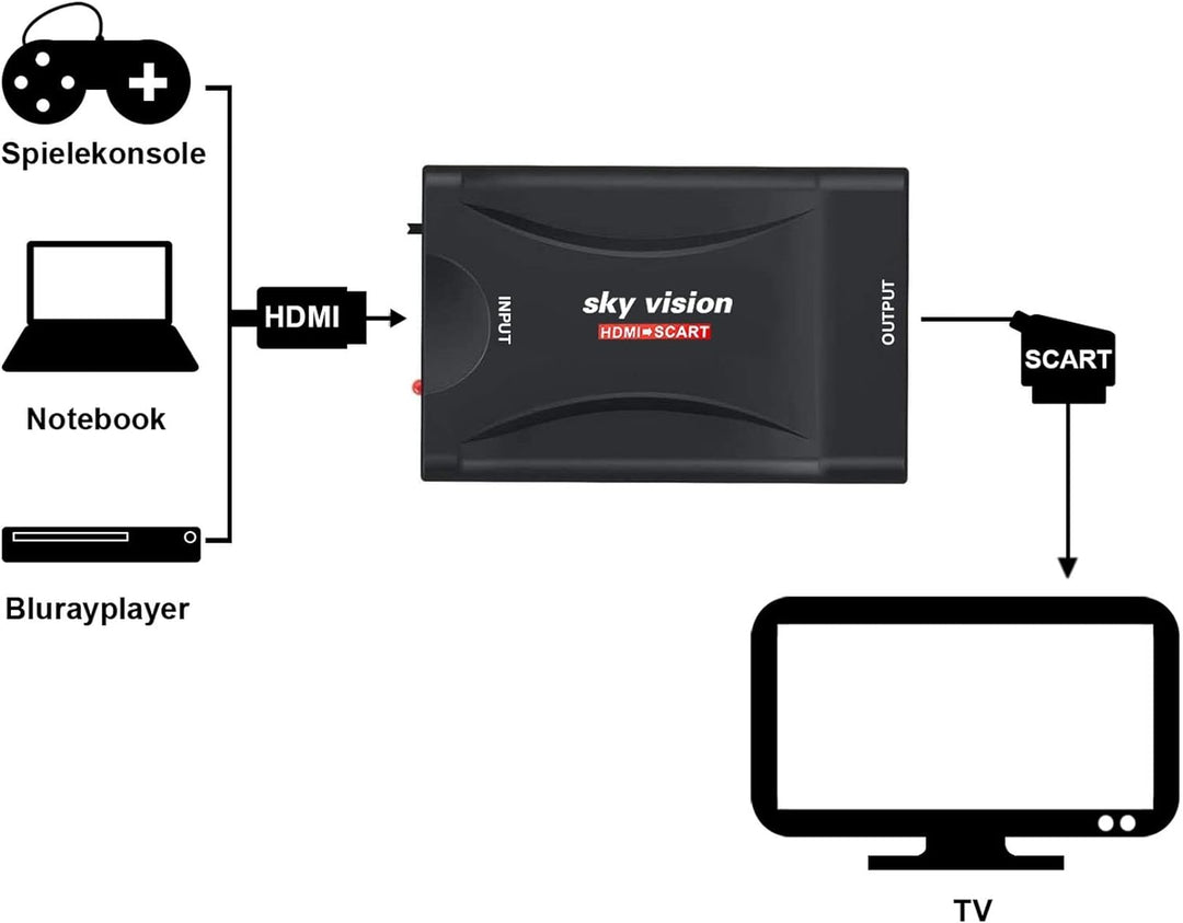 Sky Vision HDMI auf SCART Konverter, Wandler, SCART Adapter 1080P 60Hz HD für DVD, Blu-Ray, PS4, PS3