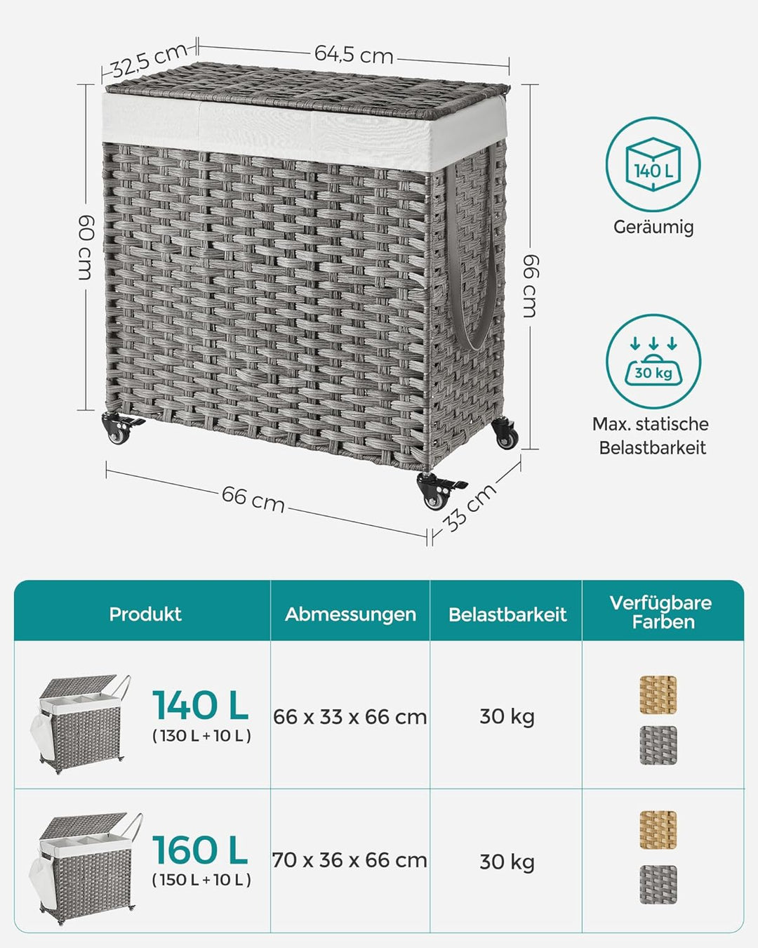 SONGMICS 140L Wäschekorb handgeflochten, Wäschesammler mit Deckel, mit 3 Fächern, faltbar, mit Räder