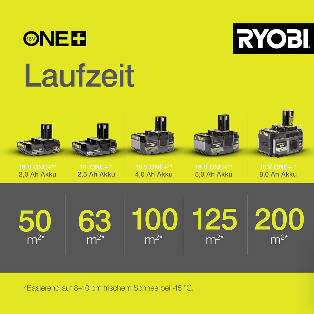 RYOBI 18 V ONE+ Akku‐Schneefräse RY18ST25A‐0, Räumbreite 25 cm, ohne Akku und Ladegerät 25 cm Arbeit