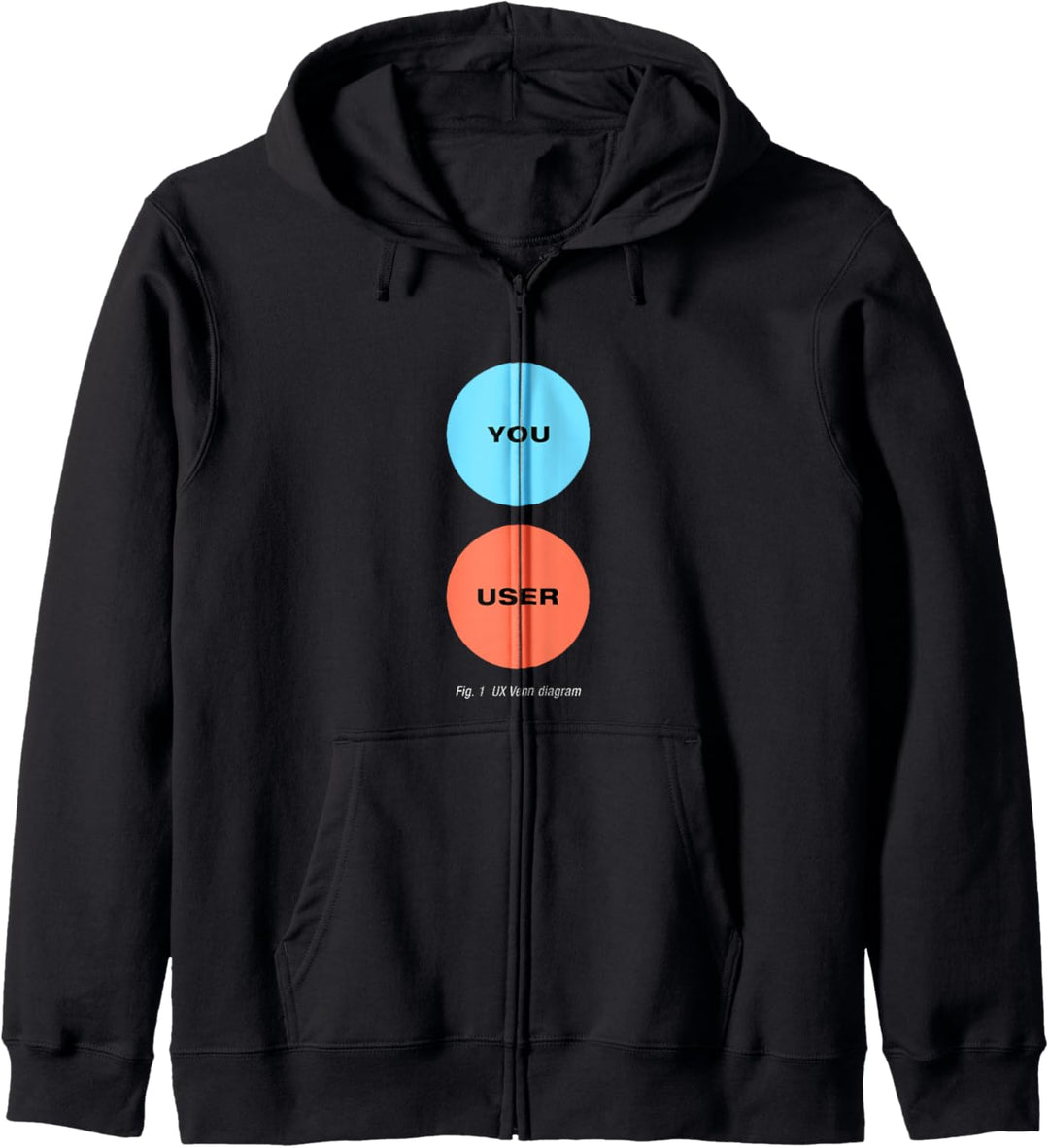 You Are Not The User - UX Design Venn Diagramm Kapuzenjacke