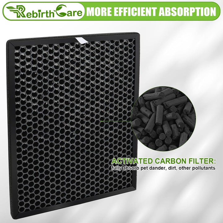 HEPA Filter FY2422/30 und Aktivkohlefilter FY2420/30 Alternative Ersatzteil für Philips AC2889,AC288