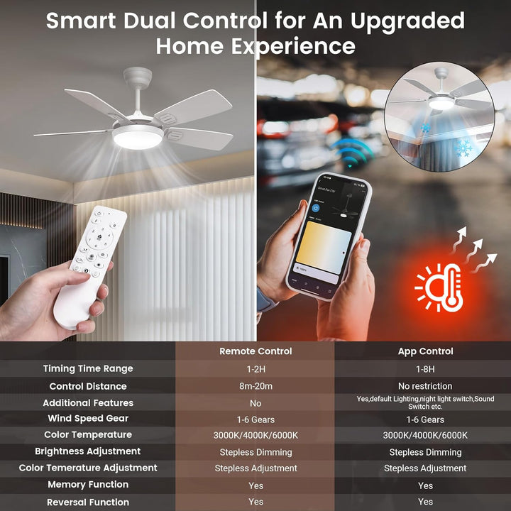 Deckenventilator mit Beleuchtung, Ø106cm App Steuerung & Fernbedienung Deckenventilatoren mit Licht