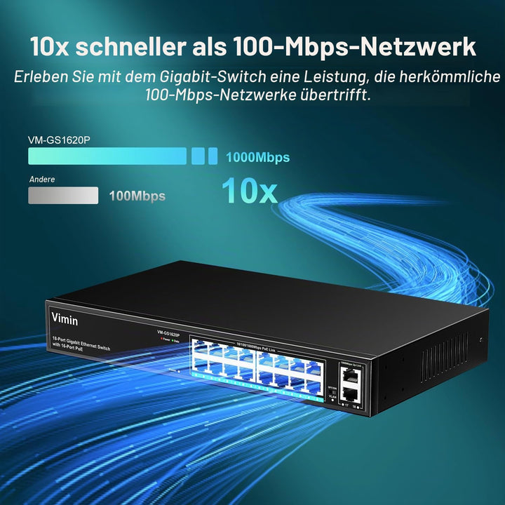 VIMIN 16-Port Gigabit PoE Switch mit 2 Uplink Gigabit Ports, 18-Port Unmanaged Ethernet PoE Switch m