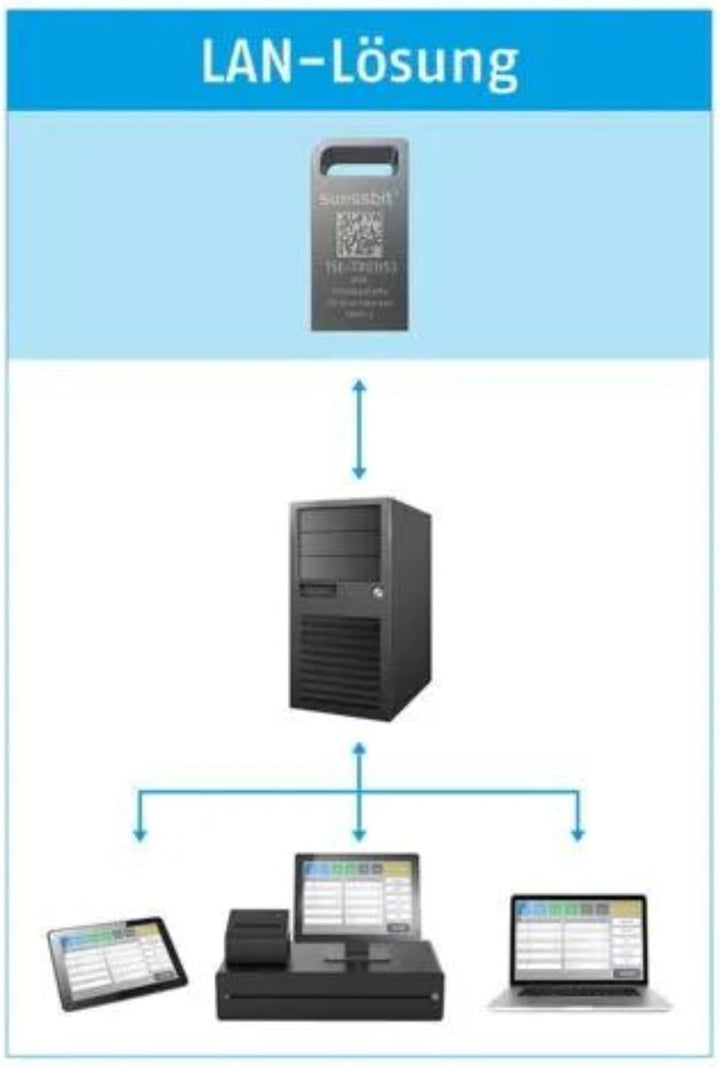Swissbit TSE, USB, 8 GB