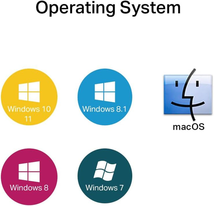 TP-Link RE550 WLAN Verstärker Repeater AC1900 & Archer T3U Plus AC1300 High Gain USB WLAN Stick Adap