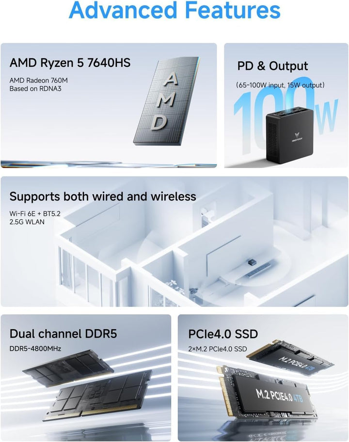 MINIS FORUM UM760 Slim Mini PC, AMD Ryzen 5 7640HS Prozessor (6 Kerne/12 Threads, bis zu 5,0 GHz), A