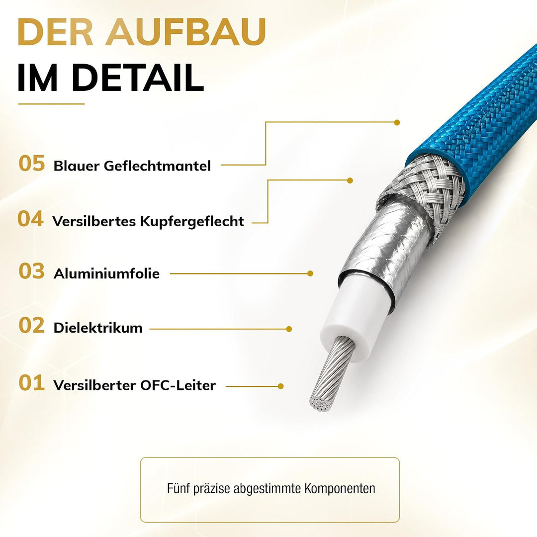 Oehlbach NF 113 DI 1500 - Digitales Audio-Cinchkabel - Hochwertiges S/PDIF Koaxialkabel, Mehrfach Sc