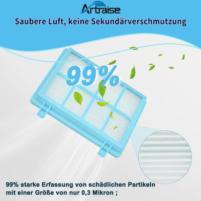 Artraise 2 Stück Ersatzfilterset für Philips PowerPro Compact und Active Bodenstaubsauger FC9331/09