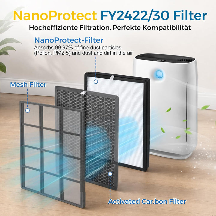 FY2422/30 Ersatzfilter Kompatibel mit Philips AC2882 AC2887 AC2889 AC3829 2000er und 3000er Serie Lu