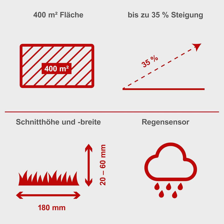 Scheppach Mähroboter RLM500W bis zu 500 qm² | 18cm Schnittbreite | 20-60 mm Schnitthöhe | Regensenso