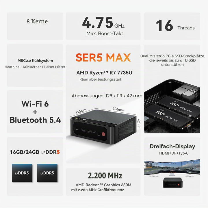 Beelink Mini PC SER5 MAX, Ryzen 7 7735U (bis zu 4,75 GHz), 16GB LPDDR5 RAM, 500GB PCIe 4.0 NVMe SSD,