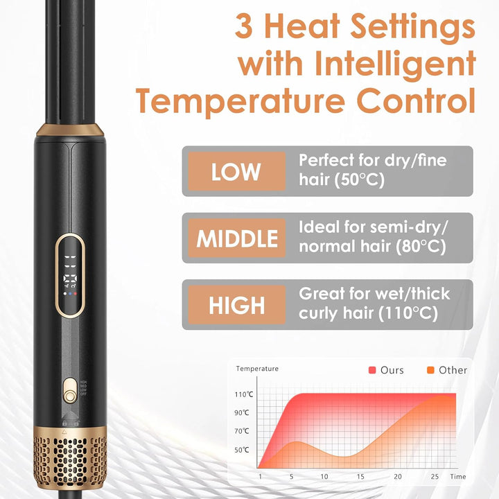 5-in-1 Heissluftstyler Set, Heissluftstyler mit Automatischem Lockenstab & Föhn, Automatischer Airst